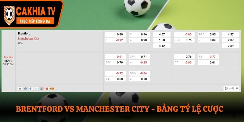 Soi kèo Brentford vs Manchester City - bảng tỷ lệ kèo